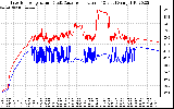 Solar PV/Inverter Performance Inverter Operating Temperature