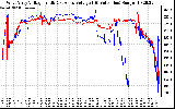 Solar PV/Inverter Performance Photovoltaic Panel Voltage Output