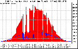 Solar PV/Inverter Performance Grid Power & Solar Radiation