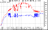 Solar PV/Inverter Performance Inverter Operating Temperature