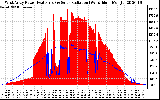 Solar PV/Inverter Performance West Array Power Output & Solar Radiation