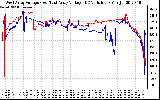 Solar PV/Inverter Performance Photovoltaic Panel Voltage Output