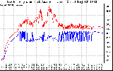 Solar PV/Inverter Performance Inverter Operating Temperature