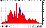 Solar PV/Inverter Performance Solar Radiation & Effective Solar Radiation per Minute