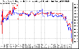 Solar PV/Inverter Performance Photovoltaic Panel Voltage Output