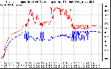 Solar PV/Inverter Performance Inverter Operating Temperature