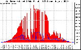 Solar PV/Inverter Performance Grid Power & Solar Radiation