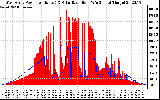 Solar PV/Inverter Performance West Array Power Output & Solar Radiation