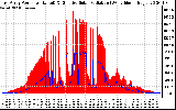 Solar PV/Inverter Performance East Array Power Output & Effective Solar Radiation