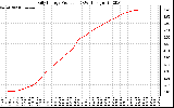 Solar PV/Inverter Performance Daily Energy Production