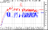 Solar PV/Inverter Performance Inverter Operating Temperature