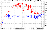 Solar PV/Inverter Performance Inverter Operating Temperature