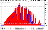 Solar PV/Inverter Performance Solar Radiation & Effective Solar Radiation per Minute