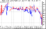 Solar PV/Inverter Performance Photovoltaic Panel Voltage Output