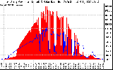 Solar PV/Inverter Performance East Array Power Output & Solar Radiation