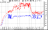 Solar PV/Inverter Performance Inverter Operating Temperature