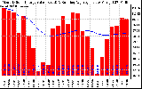 Solar PV/Inverter Performance Monthly Solar Energy Production Value Running Average