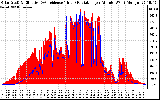 Solar PV/Inverter Performance Solar Radiation & Effective Solar Radiation per Minute