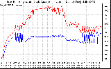 Solar PV/Inverter Performance Inverter Operating Temperature