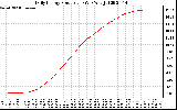 Solar PV/Inverter Performance Daily Energy Production