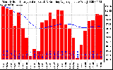 Solar PV/Inverter Performance Monthly Solar Energy Production Value Running Average