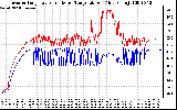 Solar PV/Inverter Performance Inverter Operating Temperature