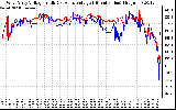 Solar PV/Inverter Performance Photovoltaic Panel Voltage Output