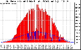 Solar PV/Inverter Performance Grid Power & Solar Radiation