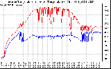 Solar PV/Inverter Performance Inverter Operating Temperature