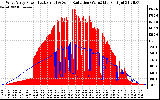 Solar PV/Inverter Performance West Array Power Output & Solar Radiation