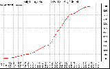 Solar PV/Inverter Performance Daily Energy Production