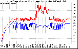 Solar PV/Inverter Performance Inverter Operating Temperature