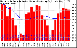 Solar PV/Inverter Performance Monthly Solar Energy Production Running Average