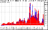 Solar PV/Inverter Performance Solar Radiation & Effective Solar Radiation per Minute