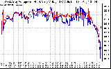 Solar PV/Inverter Performance Photovoltaic Panel Voltage Output