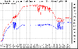 Solar PV/Inverter Performance Inverter Operating Temperature