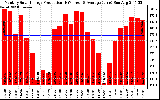 Solar PV/Inverter Performance Monthly Solar Energy Production