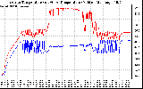 Solar PV/Inverter Performance Inverter Operating Temperature