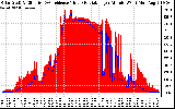 Solar PV/Inverter Performance Solar Radiation & Effective Solar Radiation per Minute