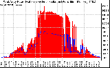 Solar PV/Inverter Performance West Array Power Output & Solar Radiation