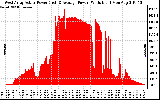 Solar PV/Inverter Performance West Array Actual & Average Power Output