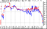 Solar PV/Inverter Performance Photovoltaic Panel Voltage Output