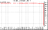 Solar PV/Inverter Performance Grid Voltage