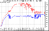 Solar PV/Inverter Performance Inverter Operating Temperature