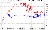 Solar PV/Inverter Performance Inverter Operating Temperature