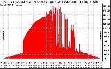 Solar PV/Inverter Performance West Array Actual & Average Power Output