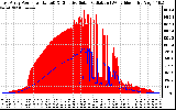 Solar PV/Inverter Performance East Array Power Output & Effective Solar Radiation