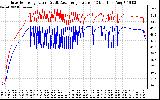 Solar PV/Inverter Performance Inverter Operating Temperature