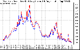 Solar PV/Inverter Performance Photovoltaic Panel Current Output