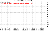 Solar PV/Inverter Performance Grid Voltage